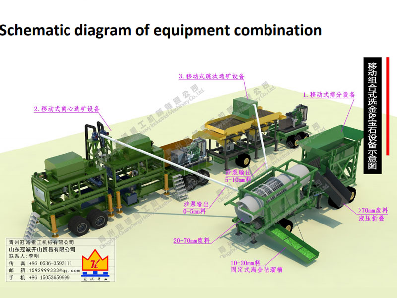 淘金洗砂选宝石设备