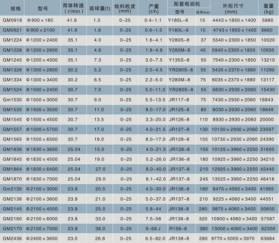 球磨机型号