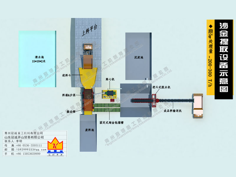 淘金设备示意图